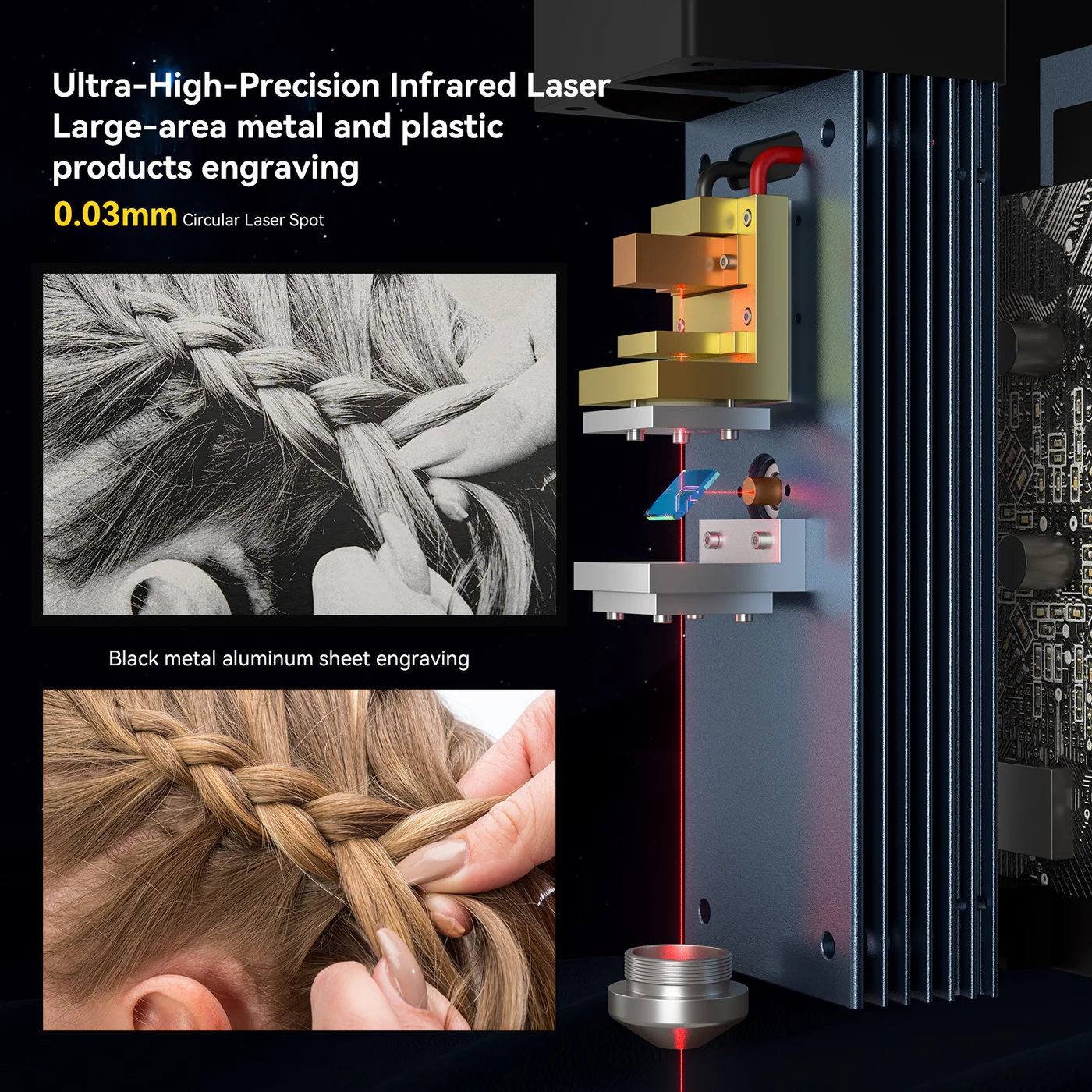 Cabezal l&aacute;ser de doble longitud de onda