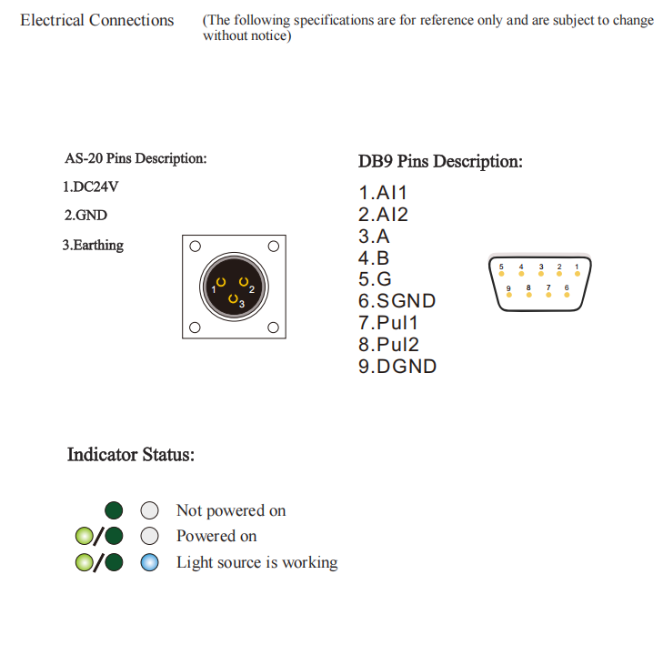 m&oacute;dulo l&aacute;ser de fibra acoplada