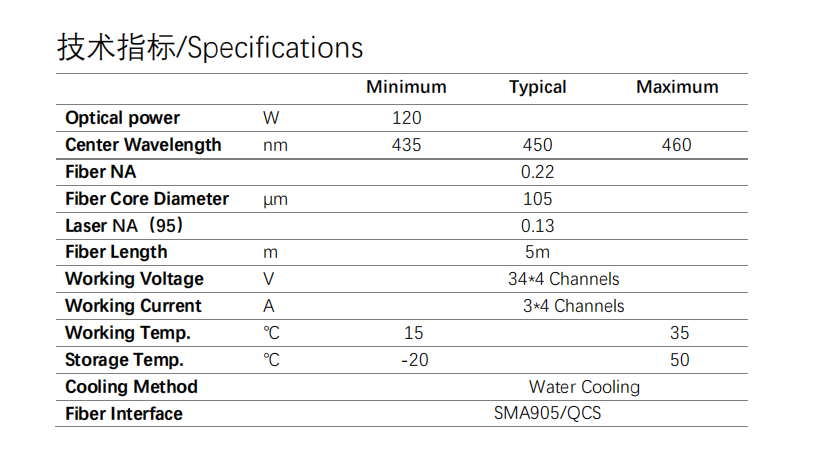 M&oacute;dulo l&aacute;ser acoplado de fibra de 450 nm 120W 