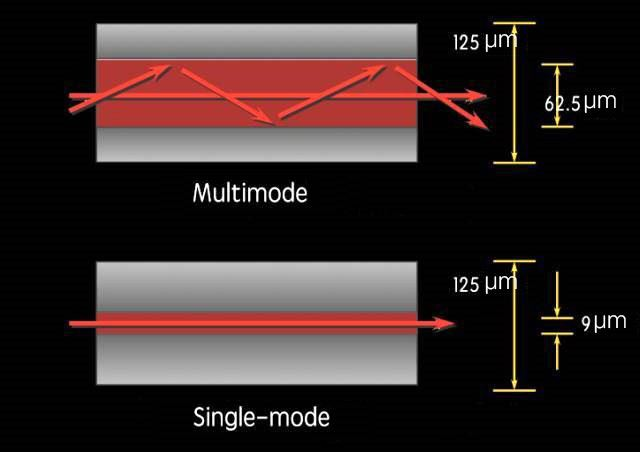 M&oacute;dulo l&aacute;ser