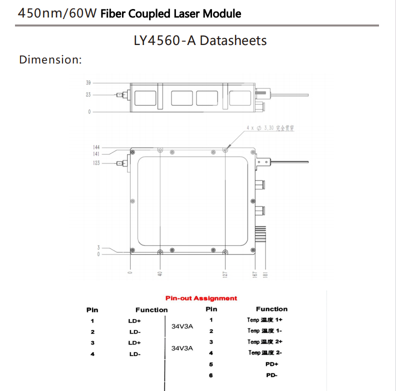 M&oacute;dulo l&aacute;ser acoplado a fibra azul