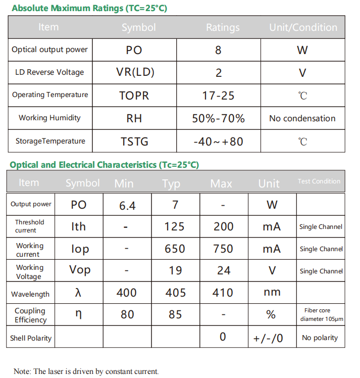 fibra m&oacute;dulo l&aacute;ser acoplado