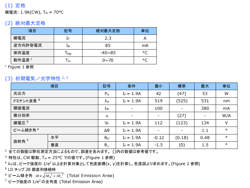 Matriz de l&aacute;ser de 520 nm y 53 W 