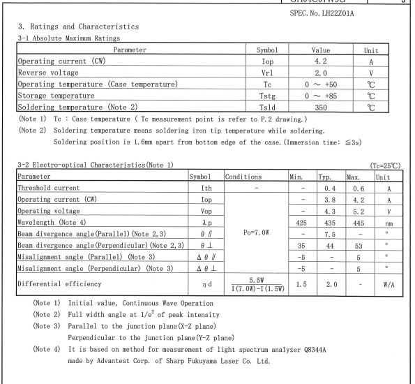 Diodo l&aacute;ser azul de 7W