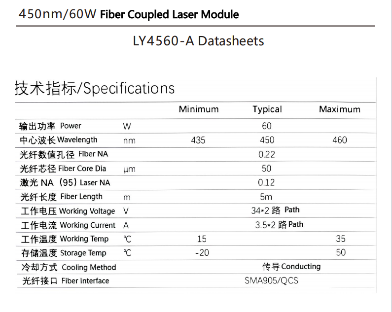 M&oacute;dulo l&aacute;ser acoplado a fibra azul
