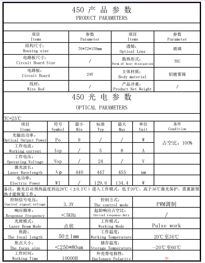 Cabezal l&aacute;ser de doble longitud de onda