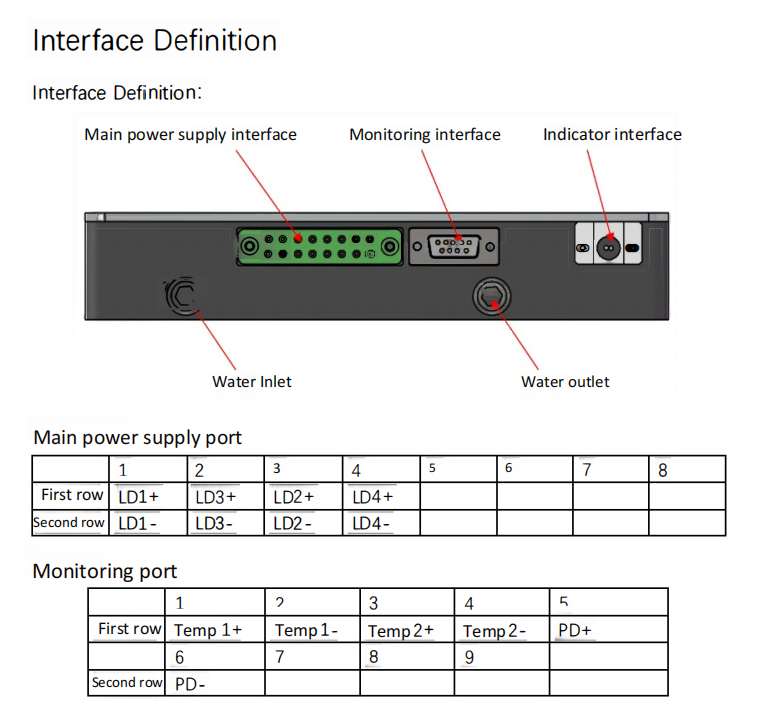 M&oacute;dulo l&aacute;ser acoplado de fibra de 450 nm 120W