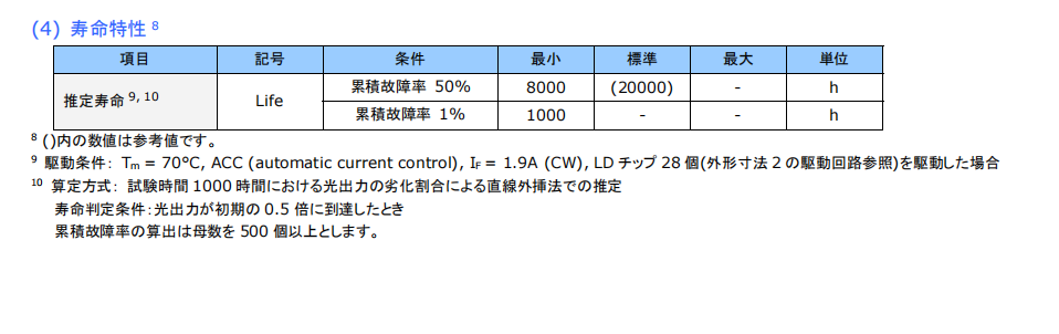 Matriz de l&aacute;ser de 520 nm y 53 W 