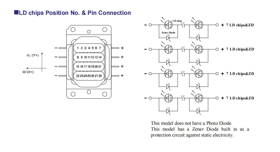 Matriz de l&aacute;ser azul