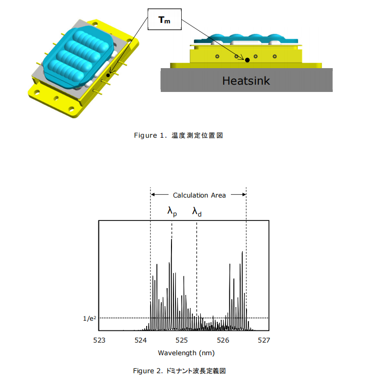 Matriz de l&aacute;ser de 520 nm y 53 W 