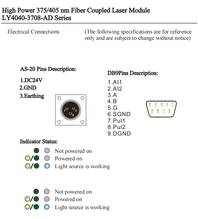 M&oacute;dulo l&aacute;ser de diodo acoplado a fibra