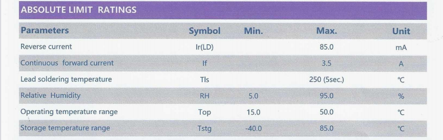 Diodo l&aacute;ser azul 