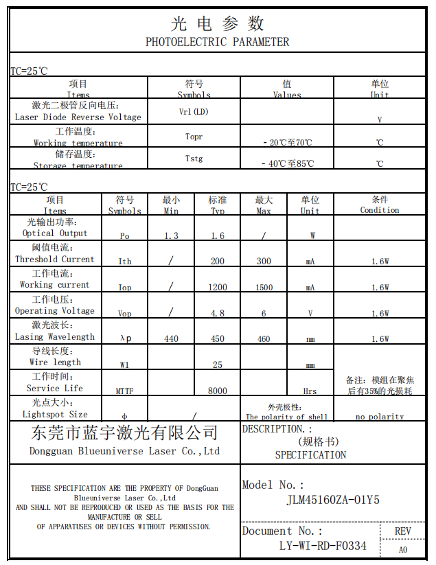 M&oacute;dulo l&aacute;ser azul 