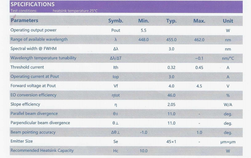 Diodo l&aacute;ser azul Diodo 